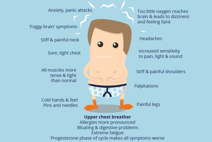 BREATHING, ANXIETY & LUNG HEALTH Post Image
